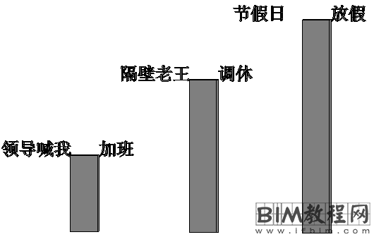 Revit中模型文字与文字参数的综合运用