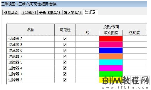 Revit中添加共享参数，创建明细表及过滤器的高端方法