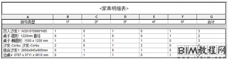 使用Revit制作可分层统计家具数量的明细表的方法