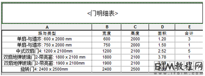 如何在Revit明细表中显示门窗面积