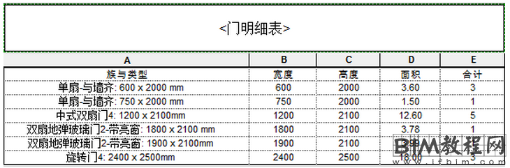 如何在Revit明细表中显示门窗面积