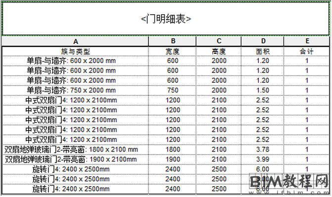 如何在Revit明细表中显示门窗面积