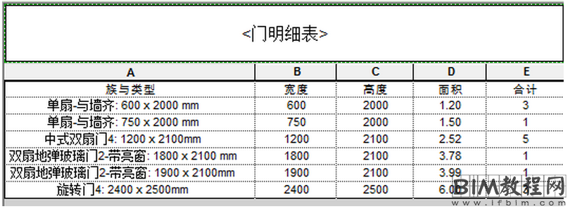 如何在Revit明细表中显示门窗面积