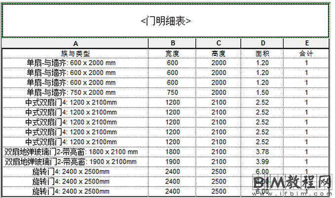 如何在Revit明细表中显示门窗面积