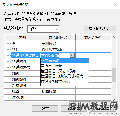 如何创建给排水立管标记族