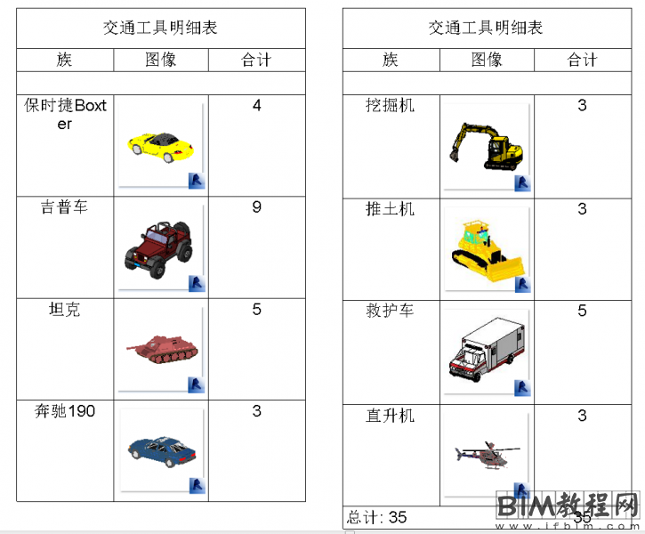 Revit如何在明细表中插入图像