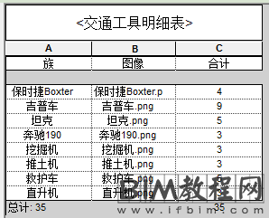 Revit如何在明细表中插入图像