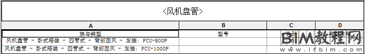 Revit如何按设备用途统计机械设备材料表