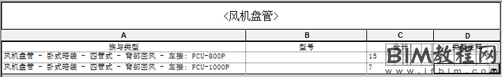 Revit如何按设备用途统计机械设备材料表