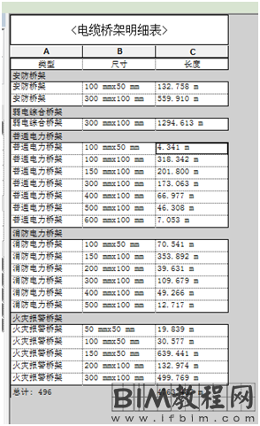 Revit中制作电缆桥架出量的明细表