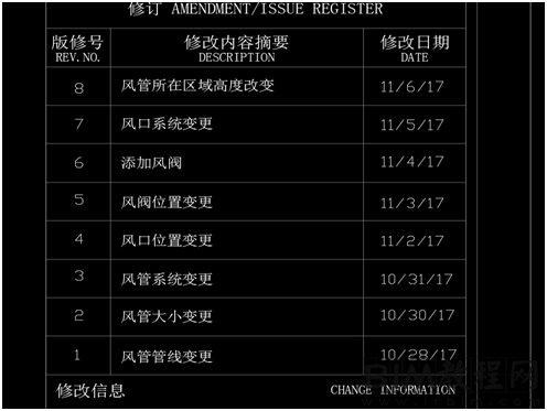 Revit中如何在设计出图时处理图纸修订里的编号混乱问题