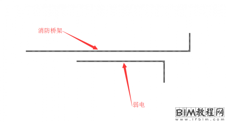 Revit中电缆桥架的过滤