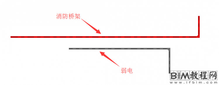 Revit中电缆桥架的过滤