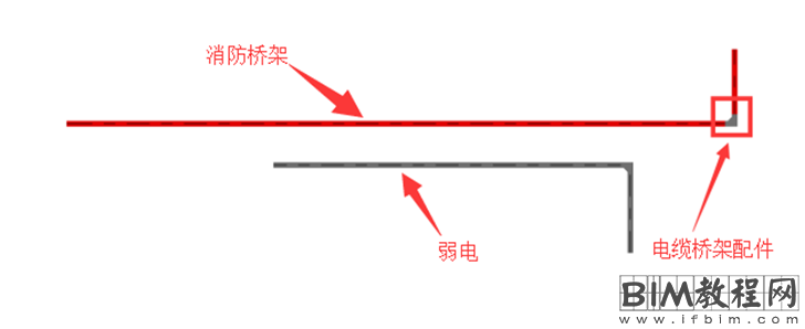 Revit中电缆桥架的过滤