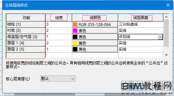 Revit中复合结构的构造层截面设置