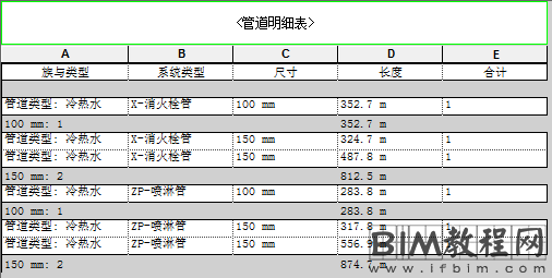 Revit中明细表标准的导出及导入