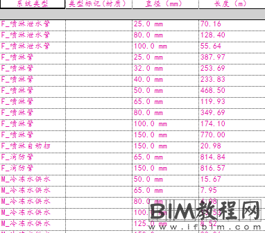 在Revit中实现自定义明细表字体