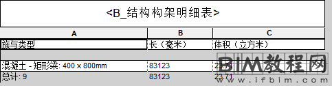 Revit中切换连接顺序对量的影响