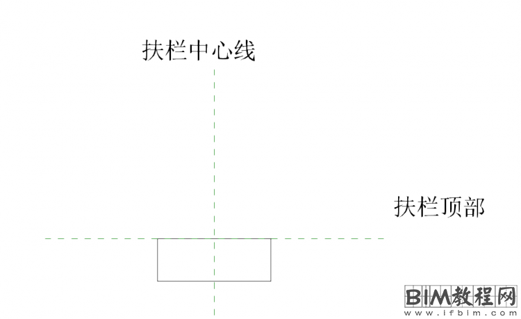 Revit中利用“栏杆扶手”命令创建PVC围挡式围墙