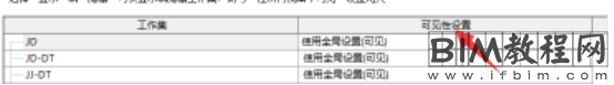 Revit中在中心模型中如何隐藏别人的工作集