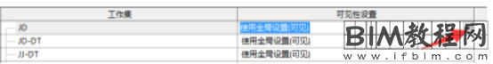 Revit中在中心模型中如何隐藏别人的工作集