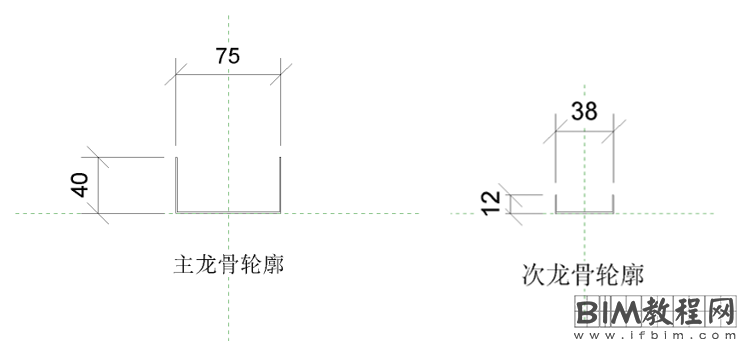 如何创建多功能龙骨族