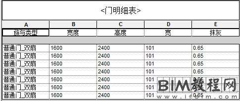 如何在Revit中如何统计门窗抹灰工程量