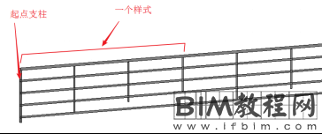 栏杆扶手截断样式位置的设置