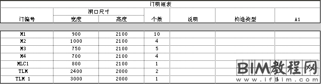 Revit明细表中过滤器的使用技巧