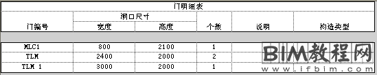 Revit明细表中过滤器的使用技巧