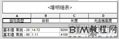 Revit中模型属性的“阶段”设置对明细表统计时的影响（一）