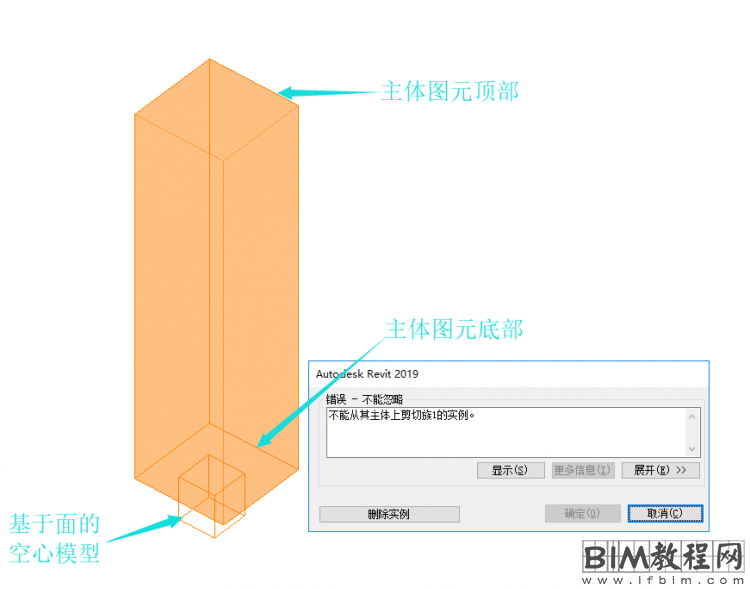 Revit基于面的空心无法剪切主体图元的底部