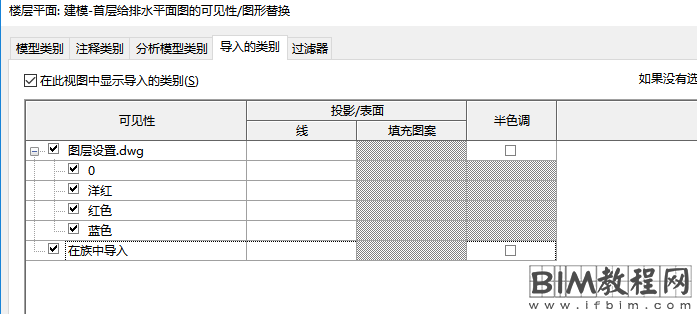 Revit导入CAD文件的图层设置