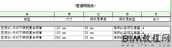 Revit中如何快速为不同尺寸管道设置保温厚度