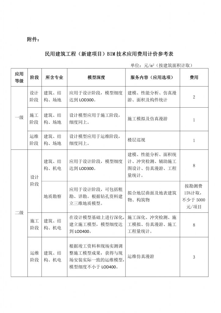 浙江省建筑信息模型（BIM）技术推广 应用费用计价参考依据