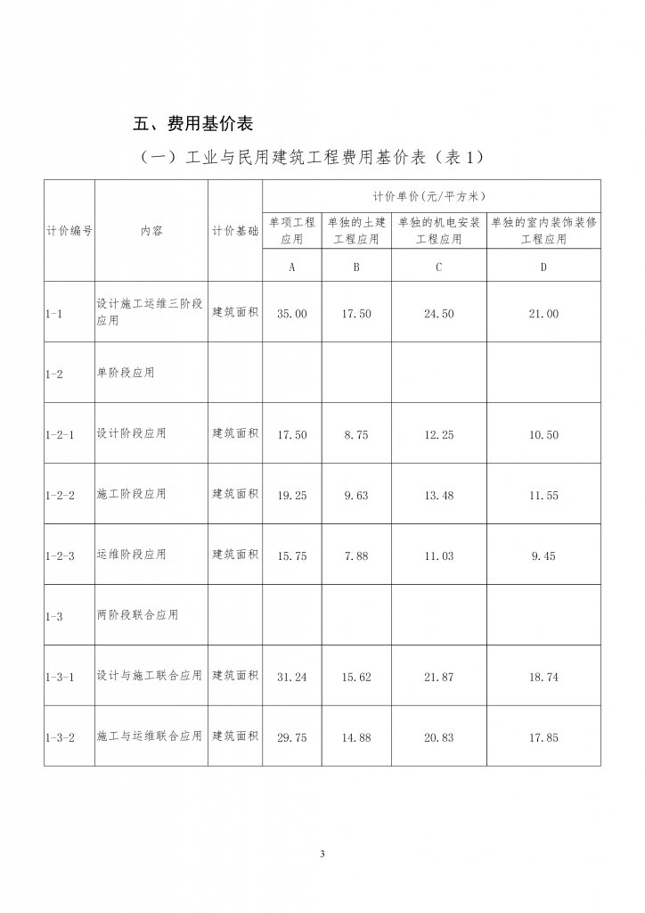 广东省建筑信息模型（BIM）技术应用 费用计价参考依据（2019年修正版）