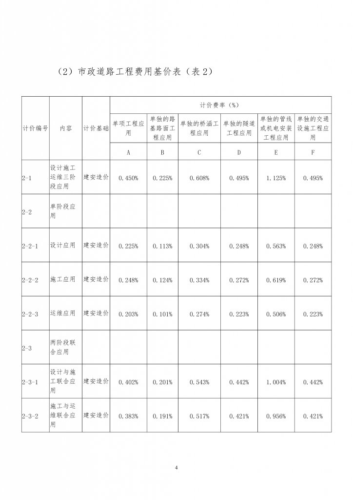 广东省建筑信息模型（BIM）技术应用 费用计价参考依据（2019年修正版）