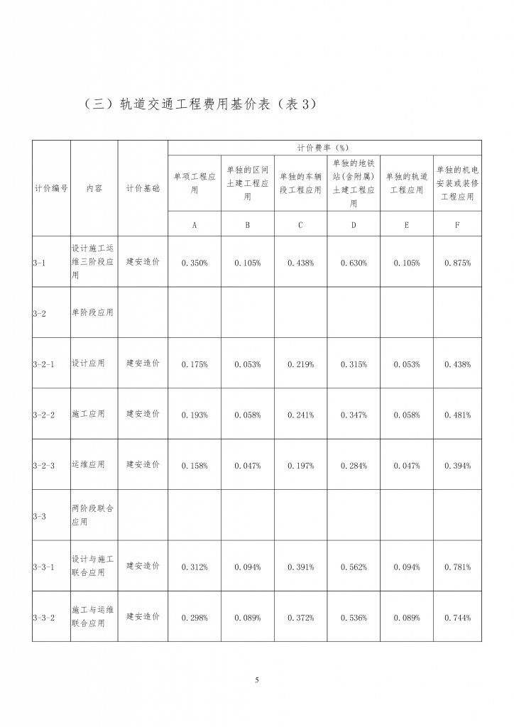 广东省建筑信息模型（BIM）技术应用 费用计价参考依据（2019年修正版）