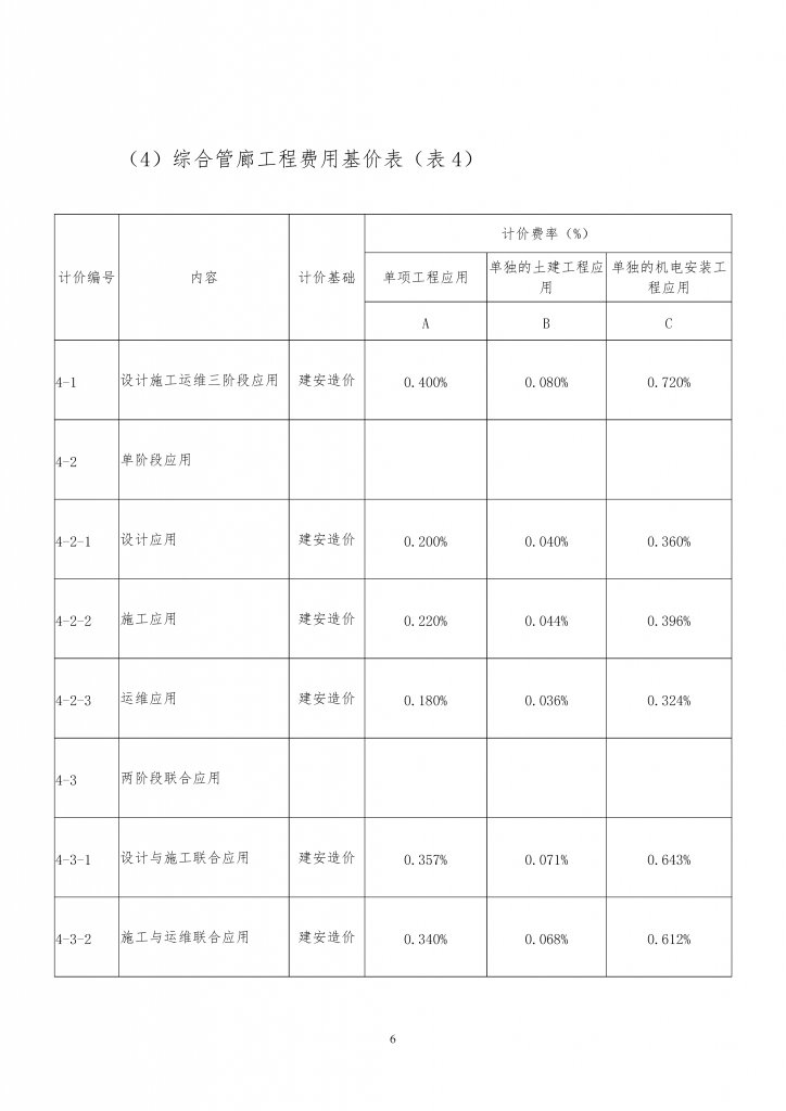 广东省建筑信息模型（BIM）技术应用 费用计价参考依据（2019年修正版）