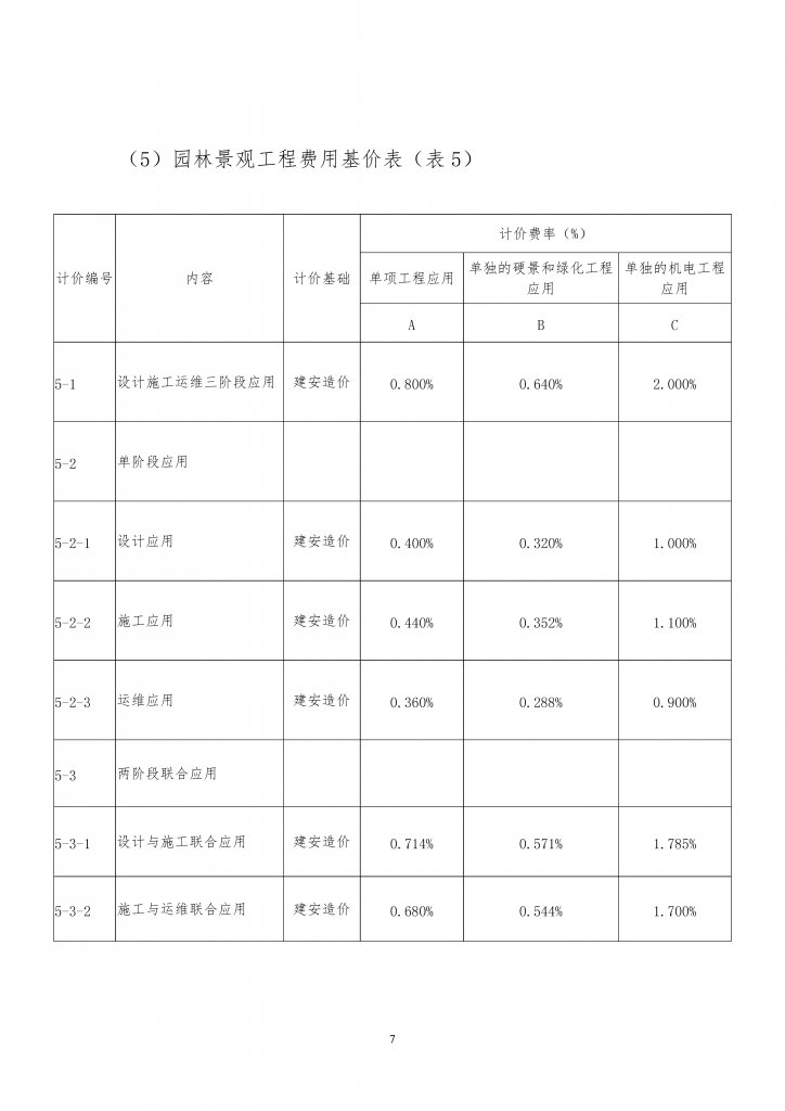 广东省建筑信息模型（BIM）技术应用 费用计价参考依据（2019年修正版）
