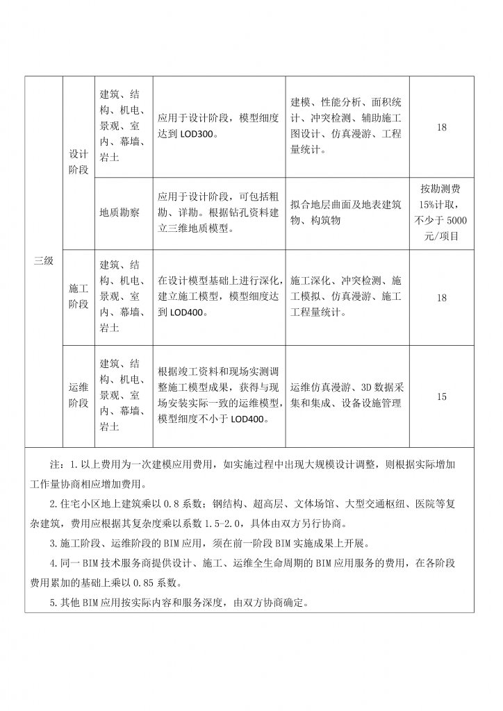浙江省建筑信息模型（BIM）技术推广 应用费用计价参考依据