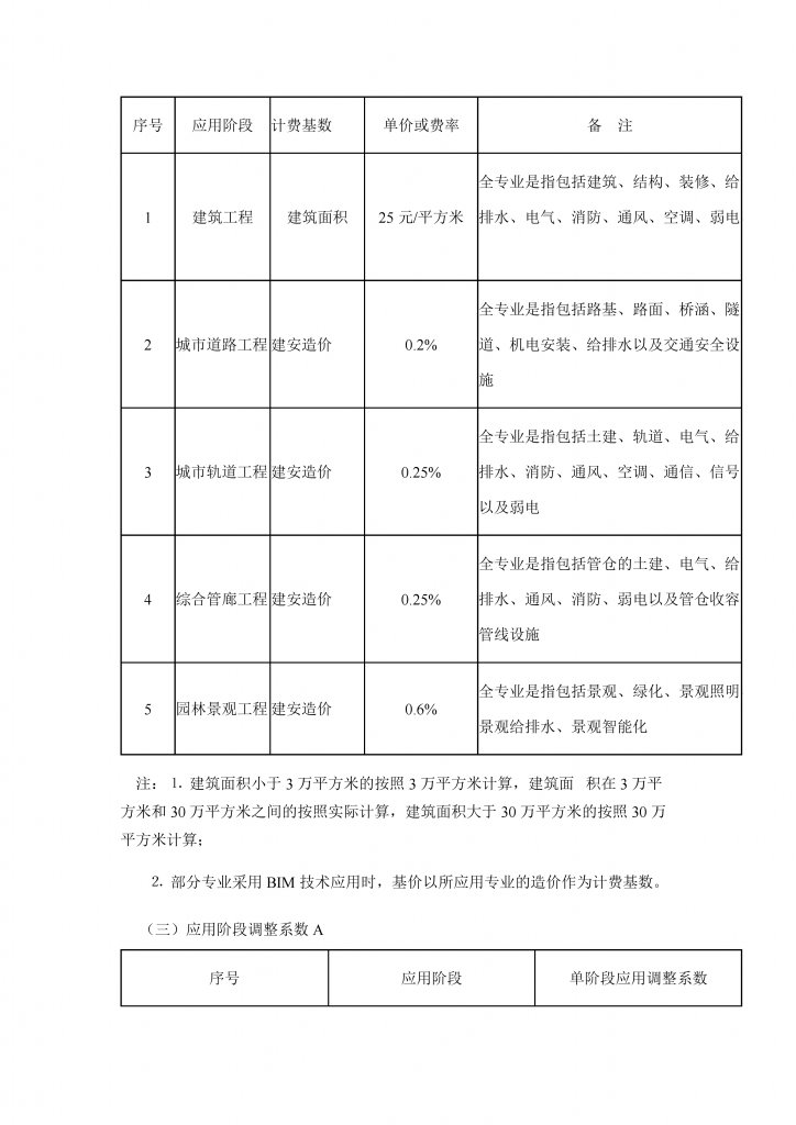 广西壮族自治区建筑信息模型（BIM）技术应用费用计价参考依据