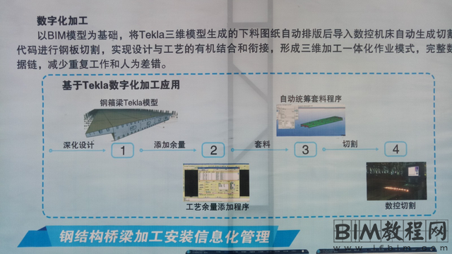 全国公路BIM技术交流会暨京沪改扩建BIM技术应用示范工程现场观摩会在临沂举行