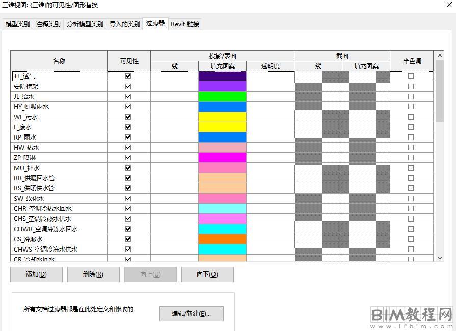 某医院地下车库Revit管综模型