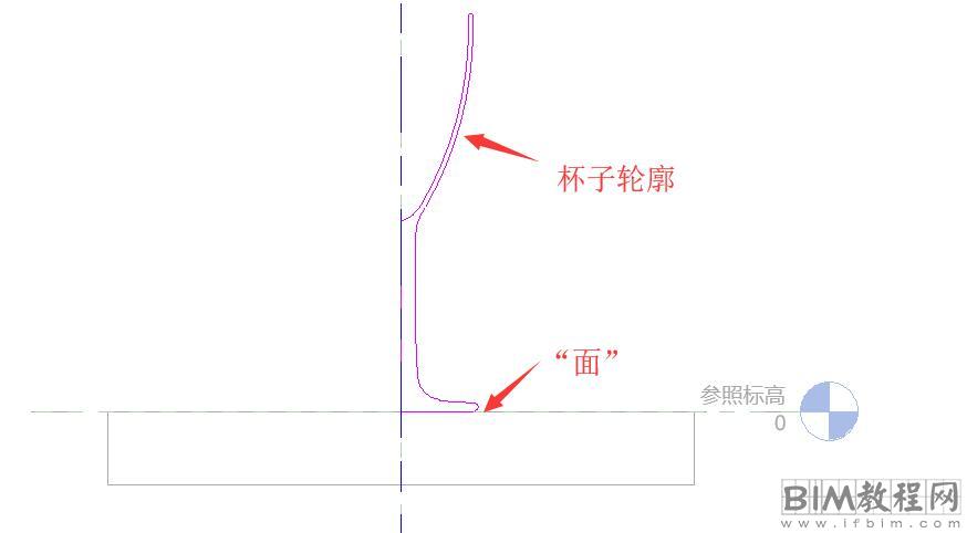 Revit基于面的族及制作