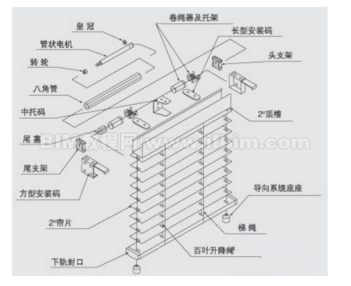 可以在Revit中通过幕墙创建百叶窗吗？