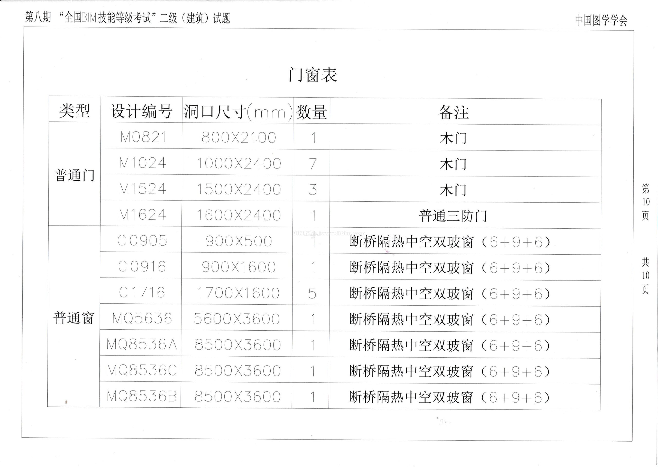 第八期全国BIM技能等级考试二级（建筑）试题