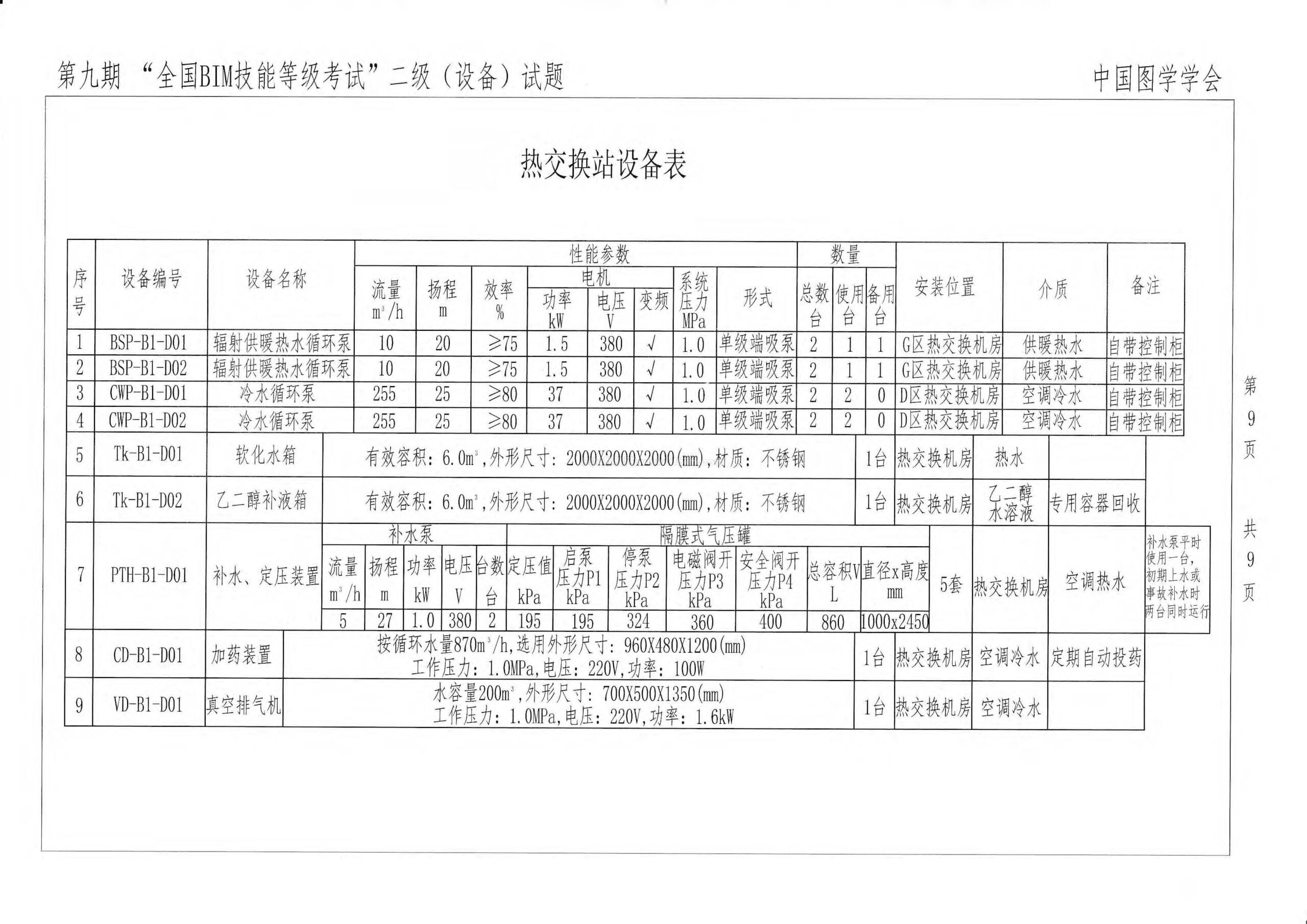 第九期全国BIM技能等级考试二级（设备）试题