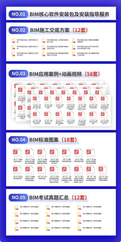 BIM新闻|2024年4月份最新4个BIM应用案例（附赠中建三局、八局等108个BIM案例）